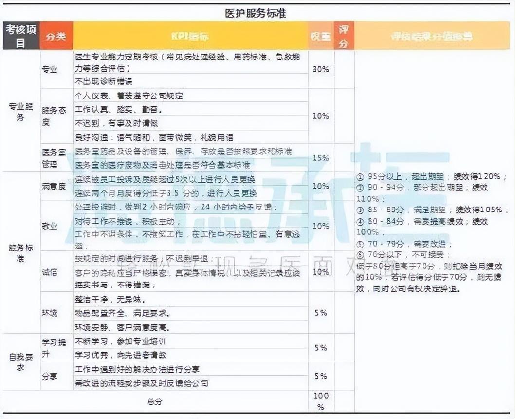 校医务室专业医疗团队招募医师，保障师生健康新篇章