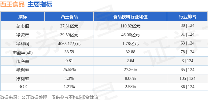 西王食品股票最新消息深度解析