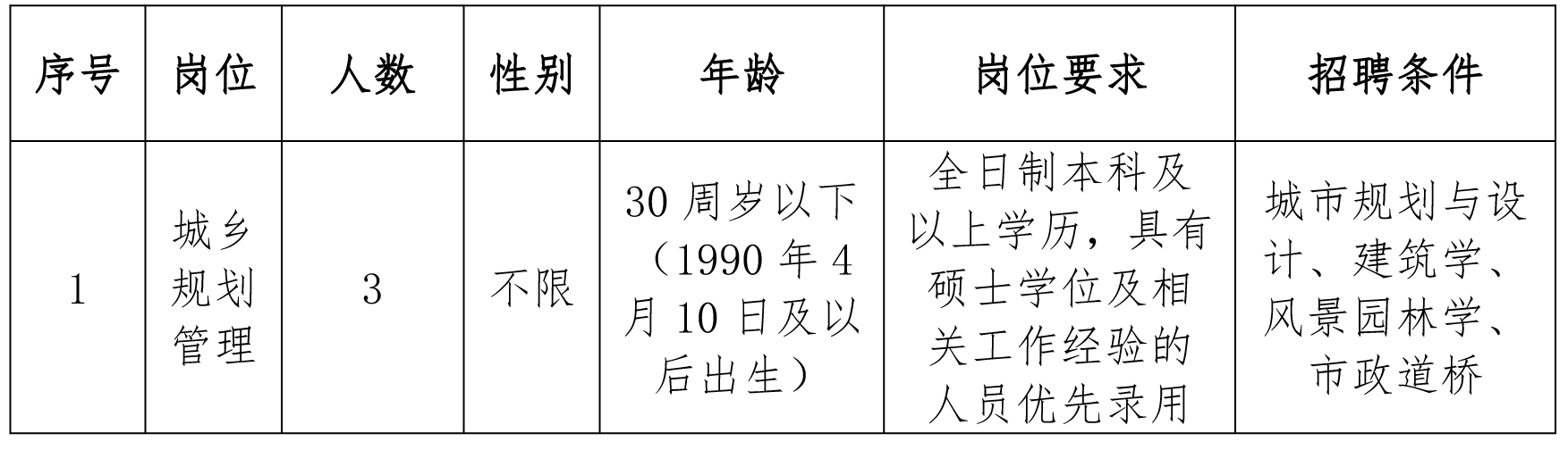 洛社最新招聘信息一览——职场人的优选之地