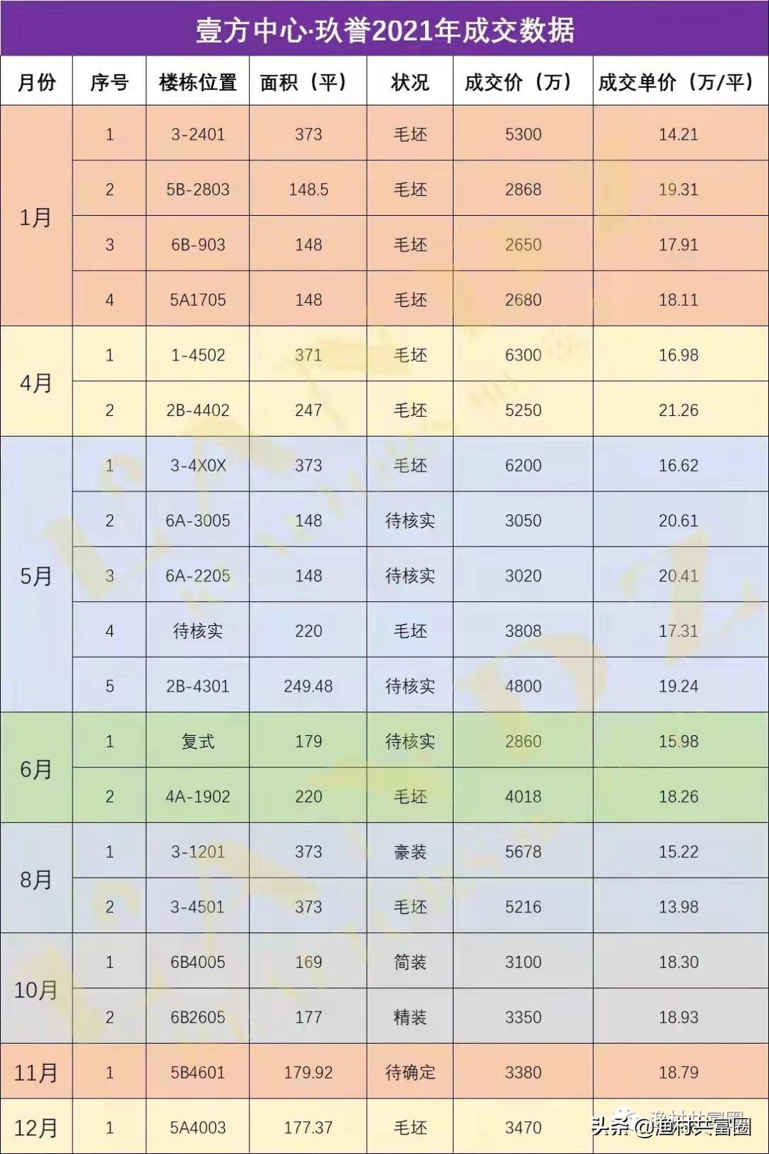 方城县二手房最新信息全览，房源、价格及交易细节一网打尽