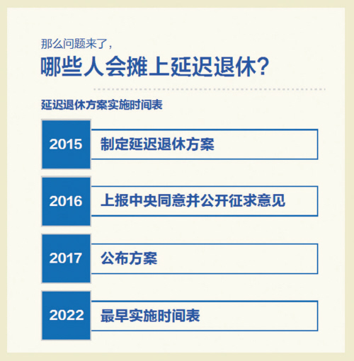 辽宁省延迟退休政策最新动态解读