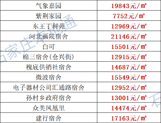 最新房价走势分析报告