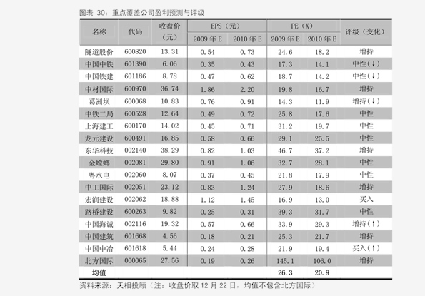 引领市场趋势的最新报价动态