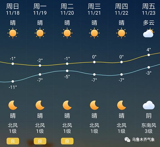 最新天气变化及其对生活工作的影响