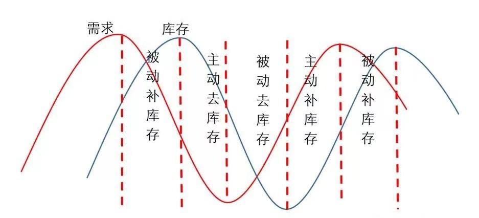 今年文山三七最新价格走势分析