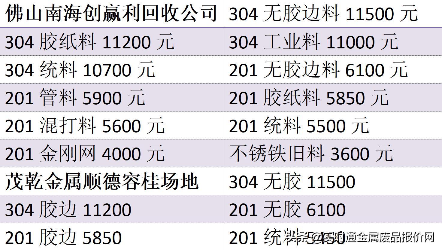 佛山废铁价格行情最新分析