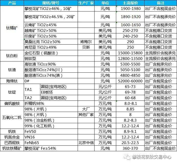 钒氮合金最新价格走势动态解析