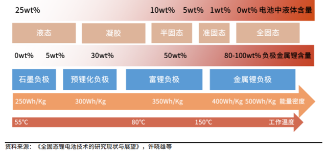 固态电池技术突破引领能源革命新篇章