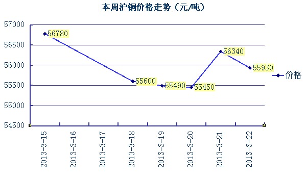 今日沪铜最新价格动态解析