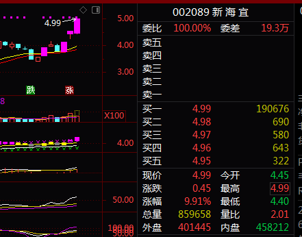 新海宜股票最新动态及市场走势分析与前景展望