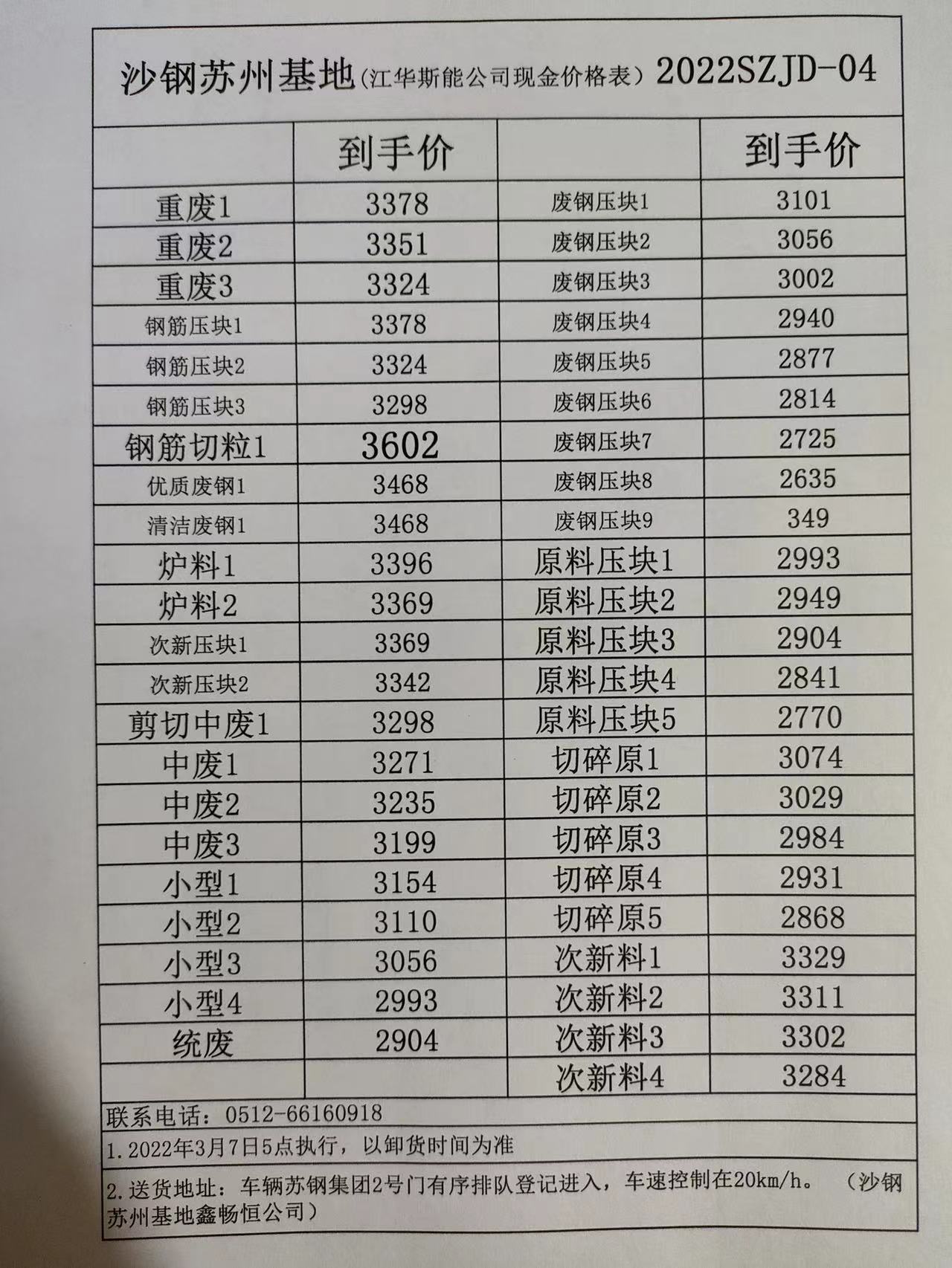 沙钢废钢最新报价与市场动态深度解析