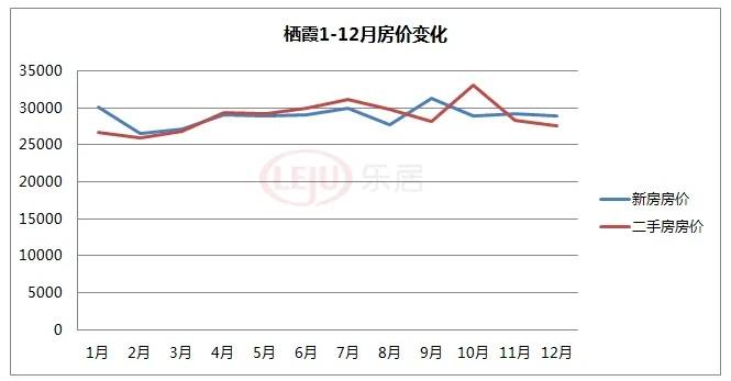 南京房价走势最新分析