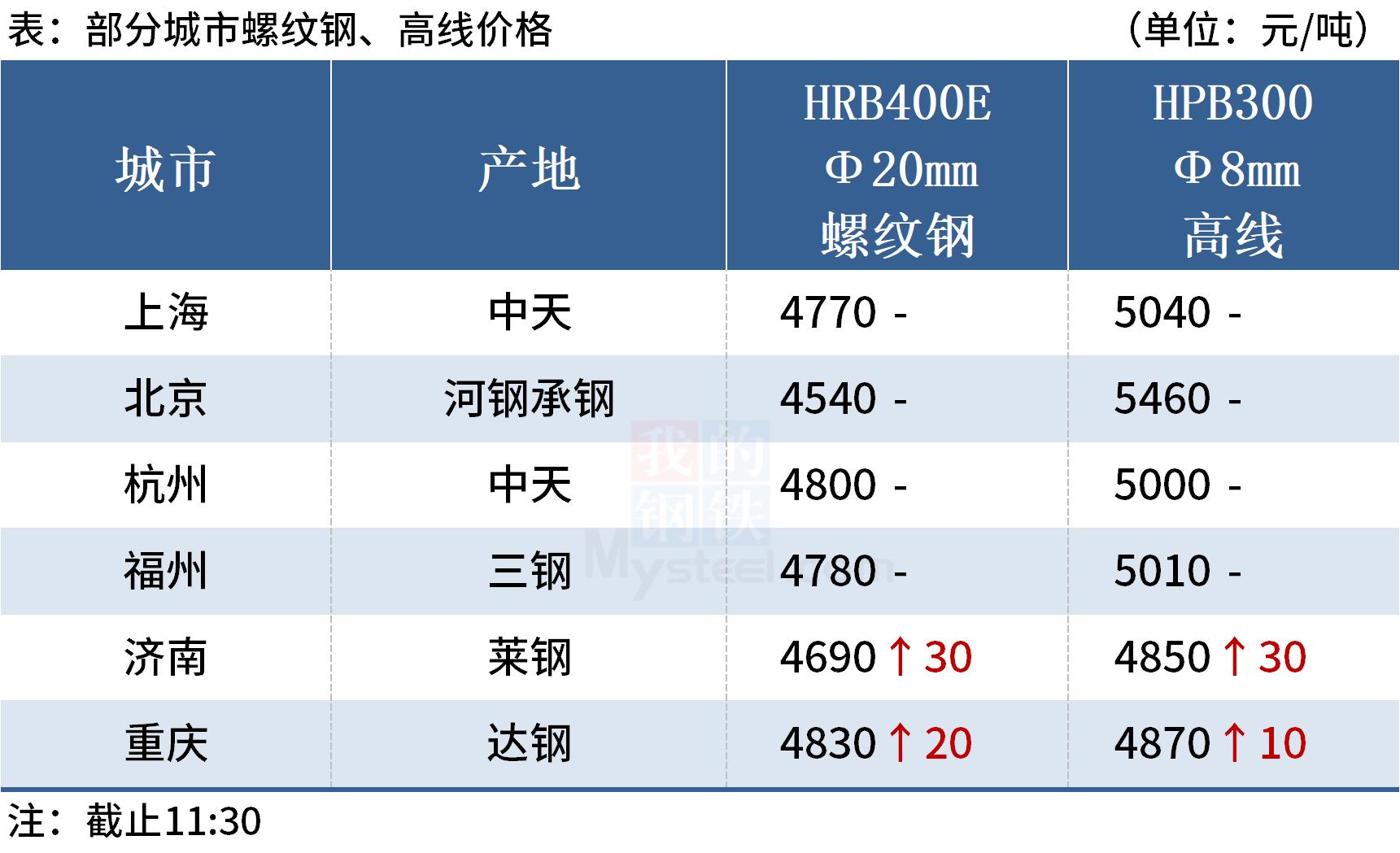 唐山钢坯最新报价及今日市场动态解析