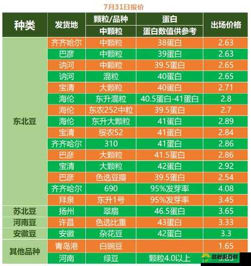 江苏大麦价格最新行情解析