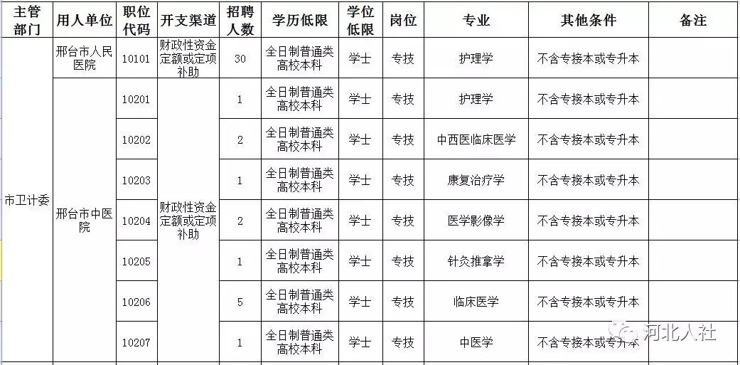 邢台最新招聘信息及职业发展黄金机会探索（来自123招聘网）