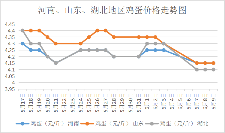 北京今日鸡蛋价格分析与未来展望