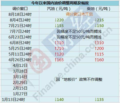 今日国际油价最新动态与深度市场走势解析