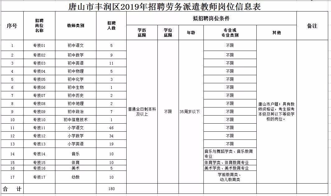 丰润兼职最新招聘信息总览