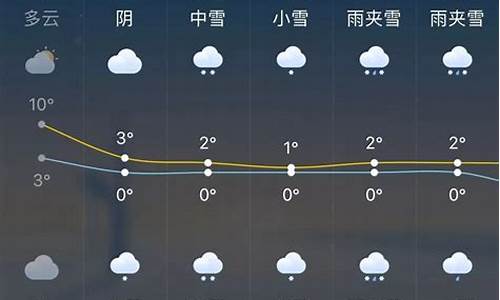 巨野天气预报更新通知