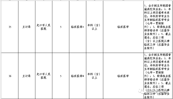 龙口黄县最新招聘信息总览