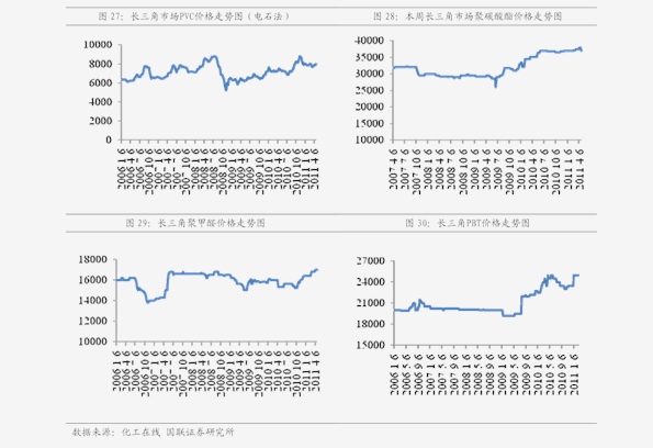 国际尿素最新价格行情解析