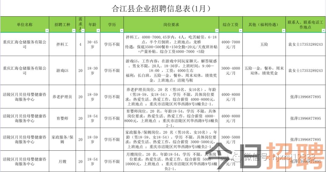 合江今日最新招聘信息汇总