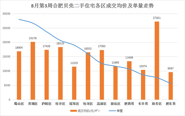 心脏偷懒 第7页