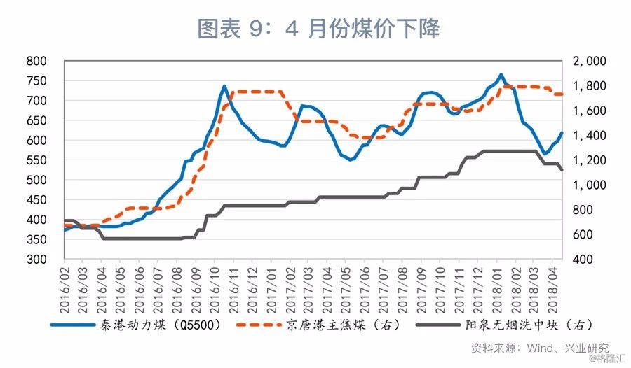 煤炭价格走势图最新更新，市场趋势分析与未来预测报告