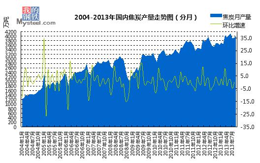 焦炭行情最新消息及市场走势分析与展望