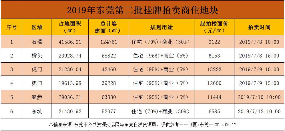 东莞市房价最新报价及市场走势概览与购房指南