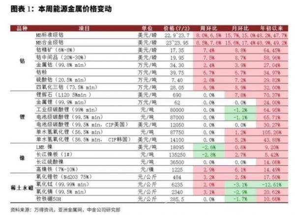 钴价格动态，最新消息与市场影响因素分析