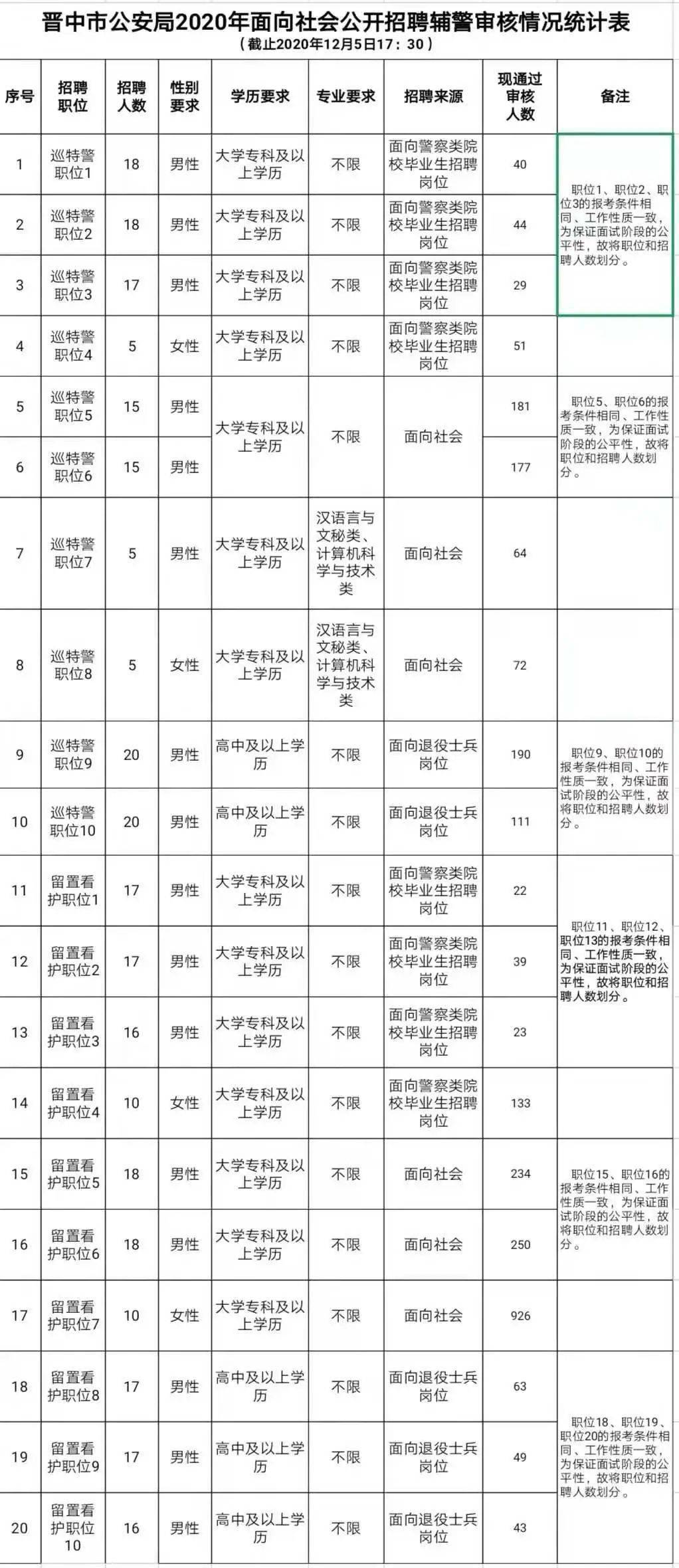 山西辅警改革最新通知，警务体系创新发展的积极举措揭秘