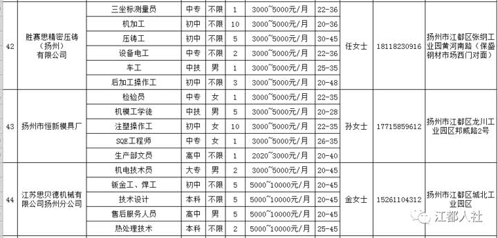 江都工厂最新招聘资讯汇总