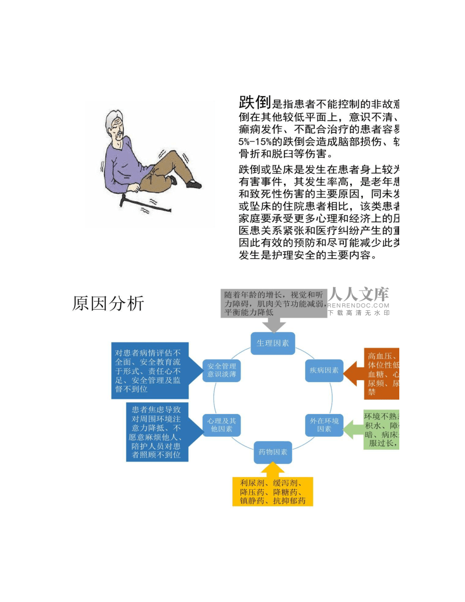 最新跌倒坠床原因分析与应对策略研究