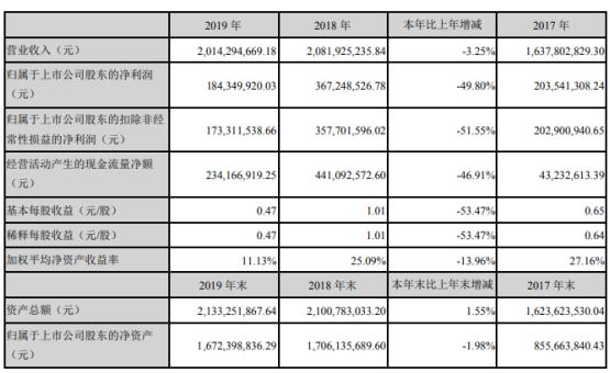 阳谷华泰化工招聘动态与职业机会解析