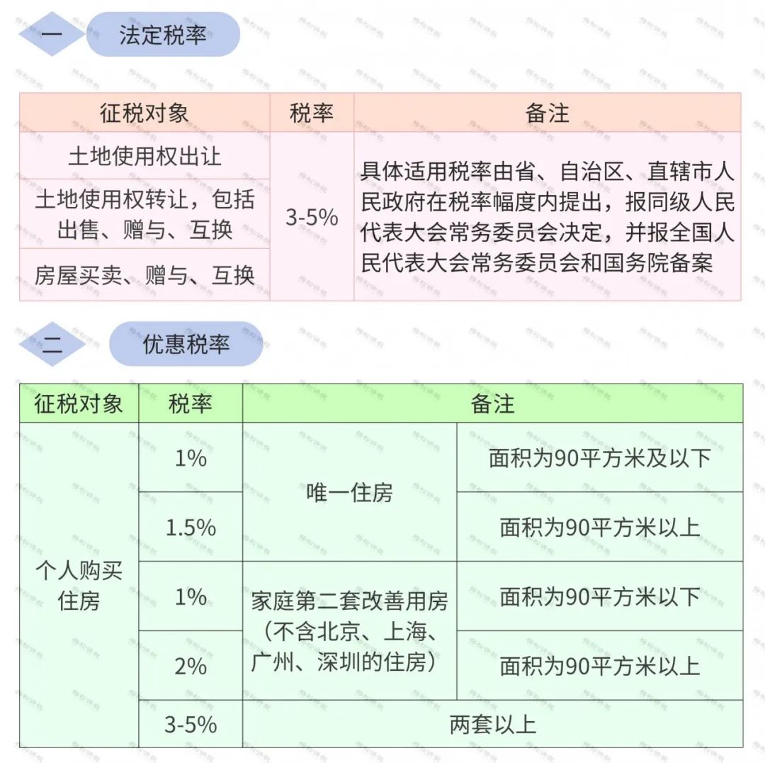 土方工程最新税率及其影响深度解析