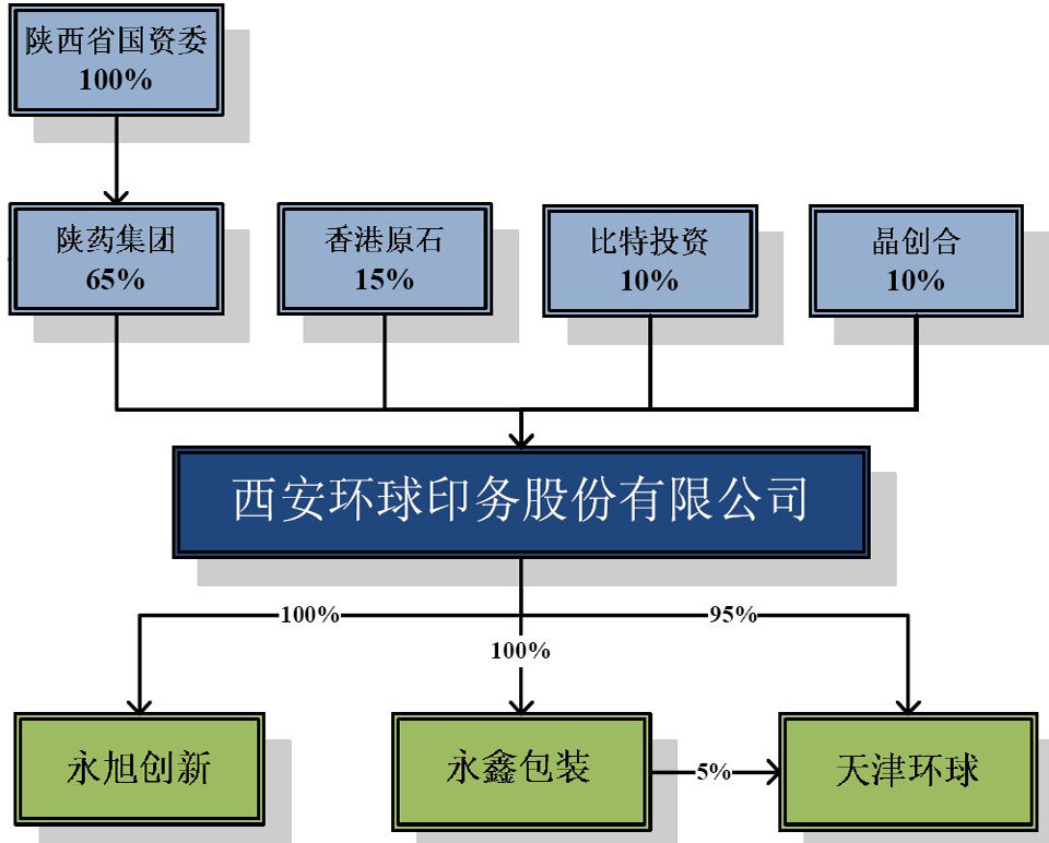 环球印务引领行业变革，塑造未来印刷新面貌的最新动态