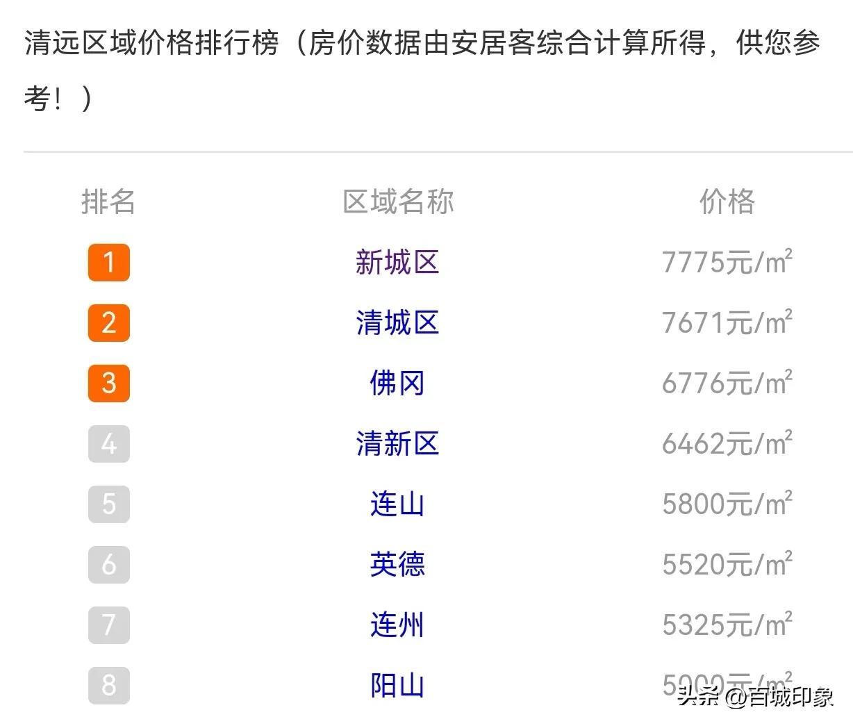 英德市最新房价走势深度解析