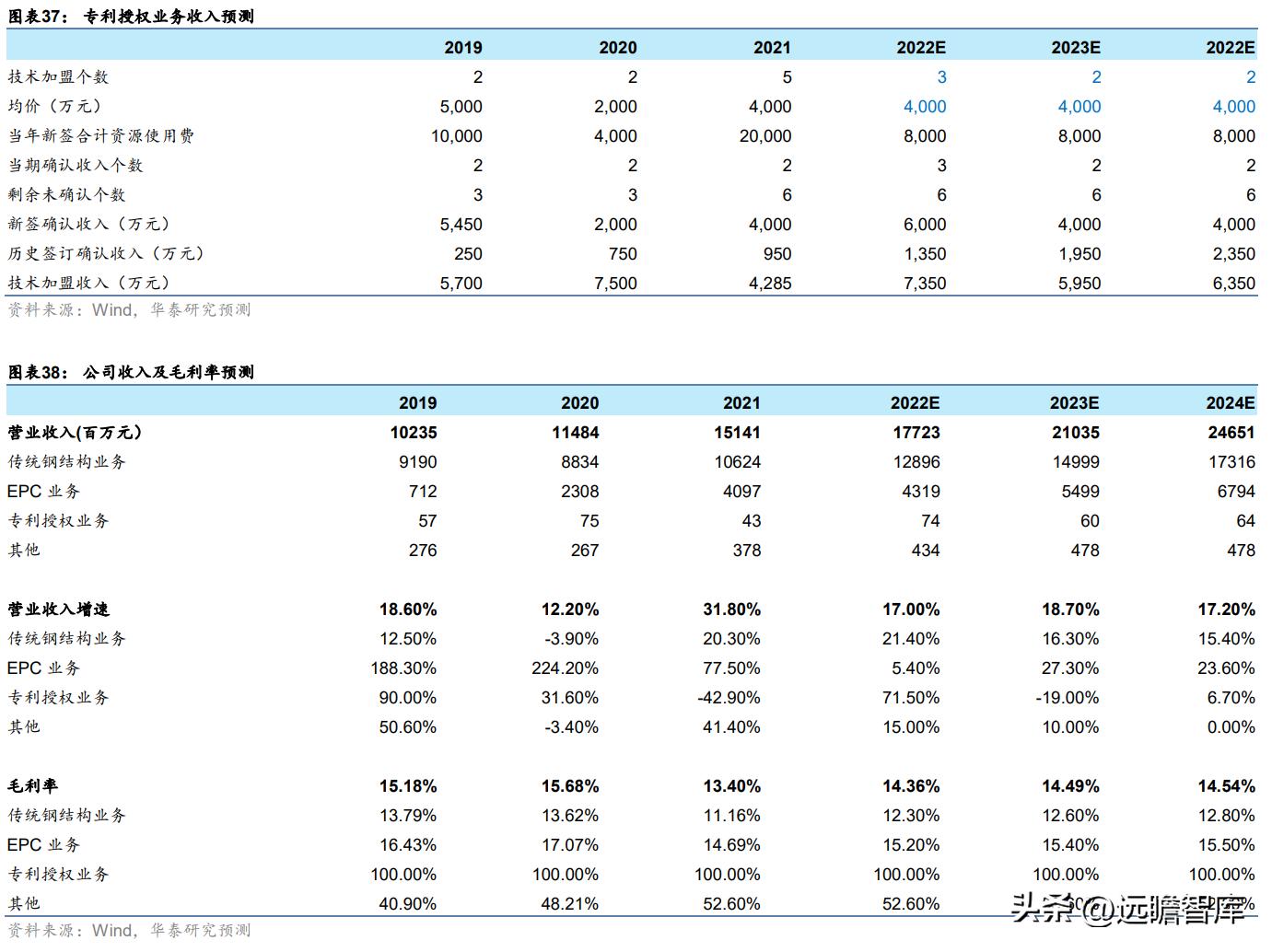 精工钢构最新中标项目引领行业趋势，展现企业超凡实力