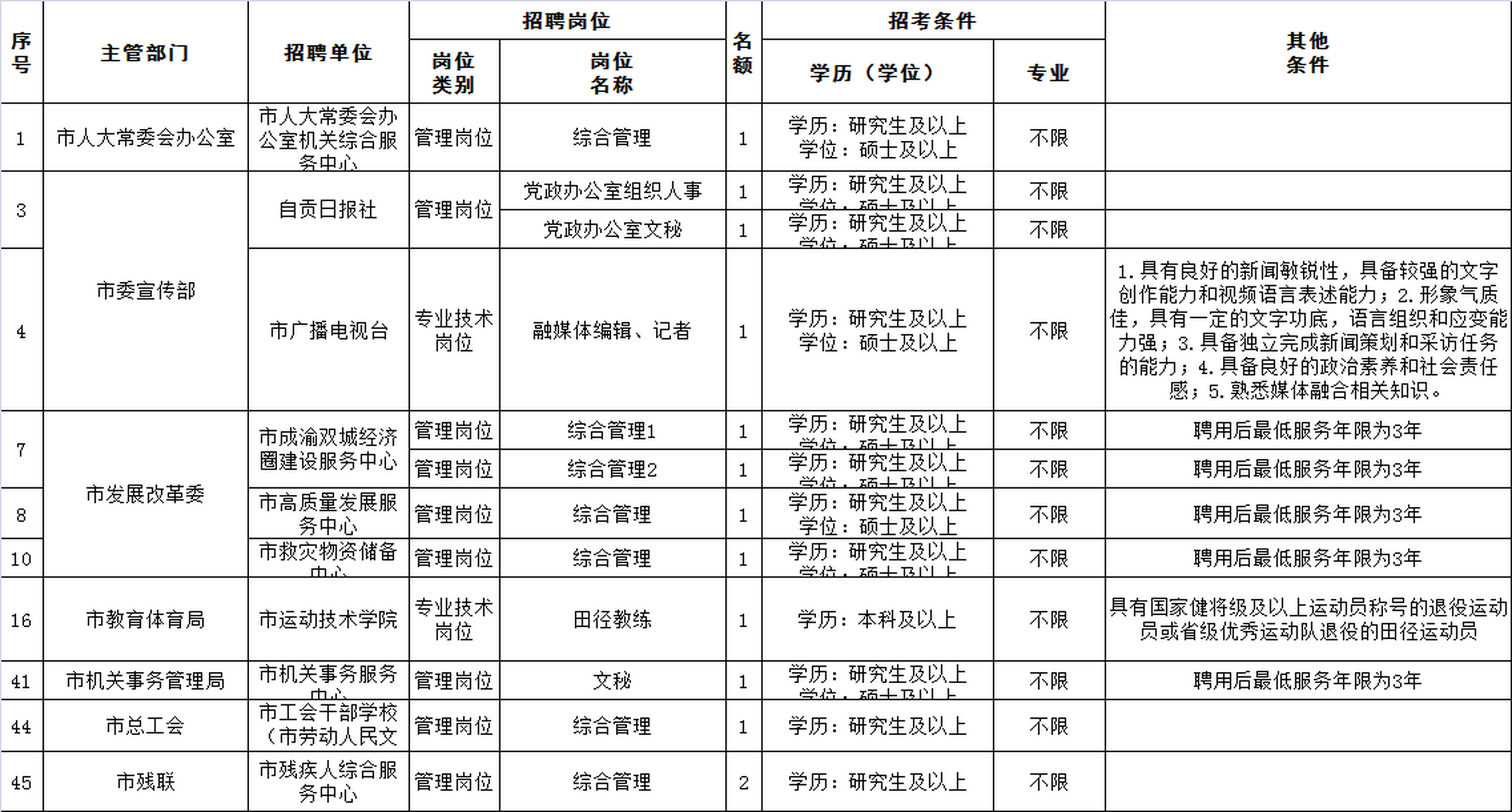 自贡最新招聘信息大全，求职者福音来袭！