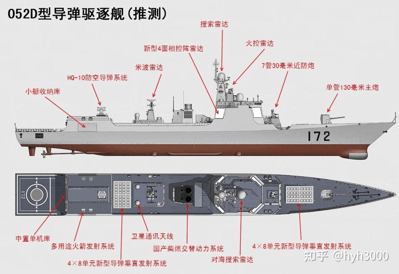 我国海军最新服役的052D型驱逐舰数量表深度解析与探讨