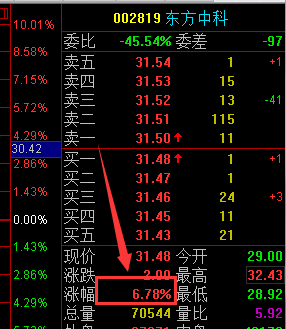 东方中科股票最新消息全面深度解析