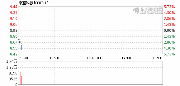 京蓝科技股票最新消息深度解读