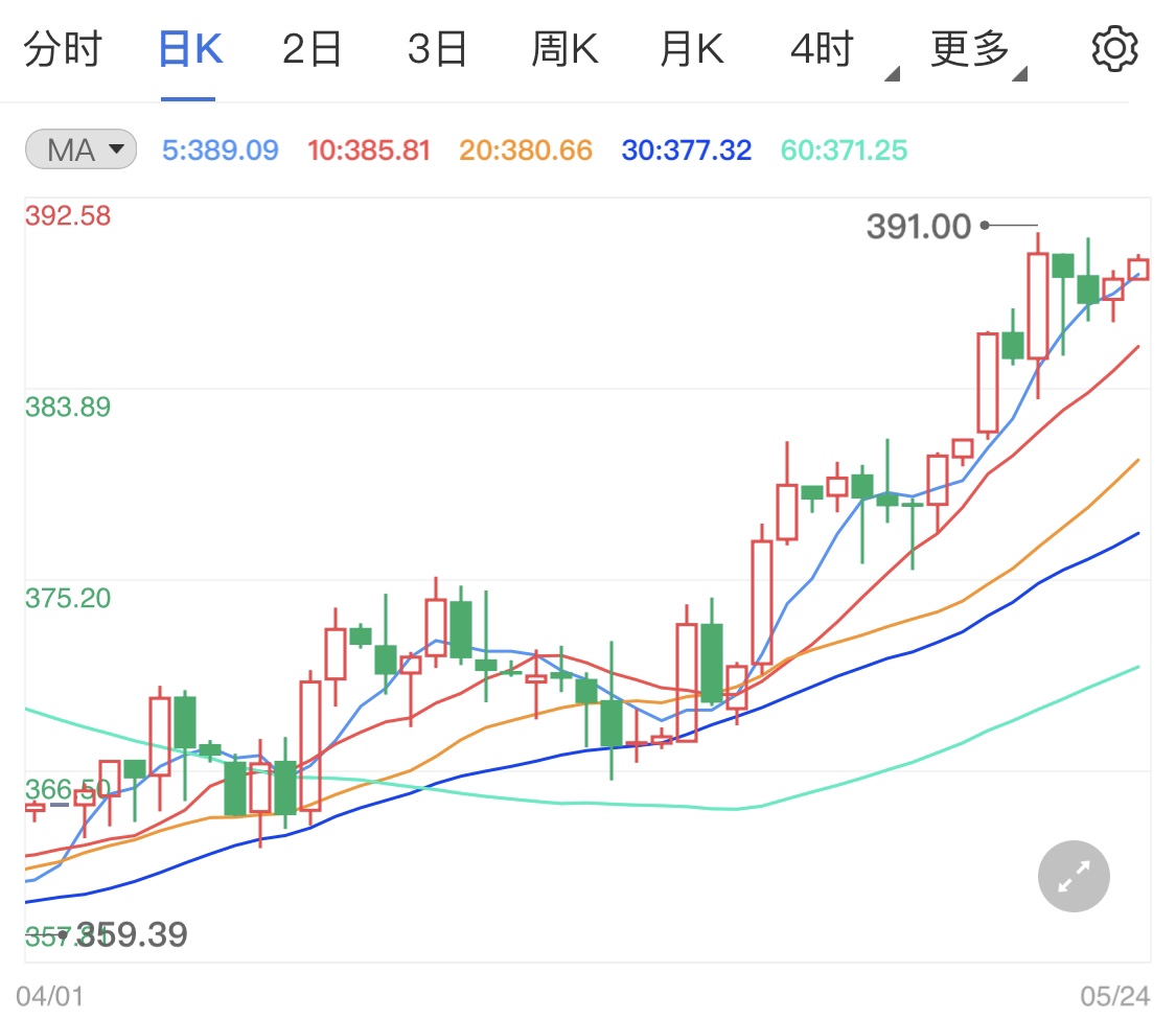 黄金价格走势最新动态，波动因素揭秘与市场展望