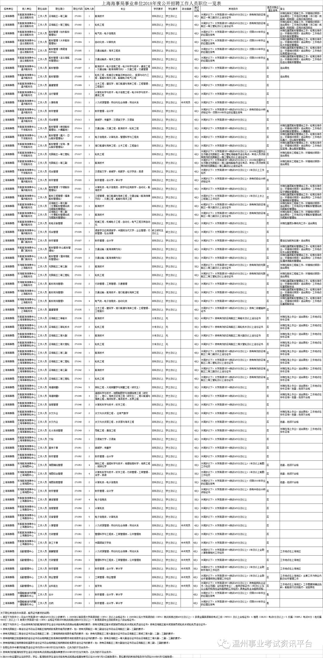 海事局招聘网最新招聘动态及其社会影响分析