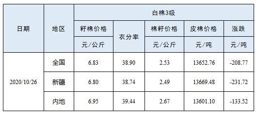 √孟婆给碗汤 第8页