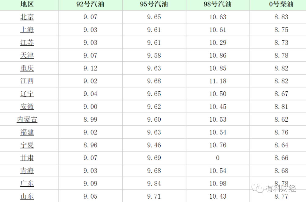 汽油价格最新预测与未来走势分析，影响因素探讨