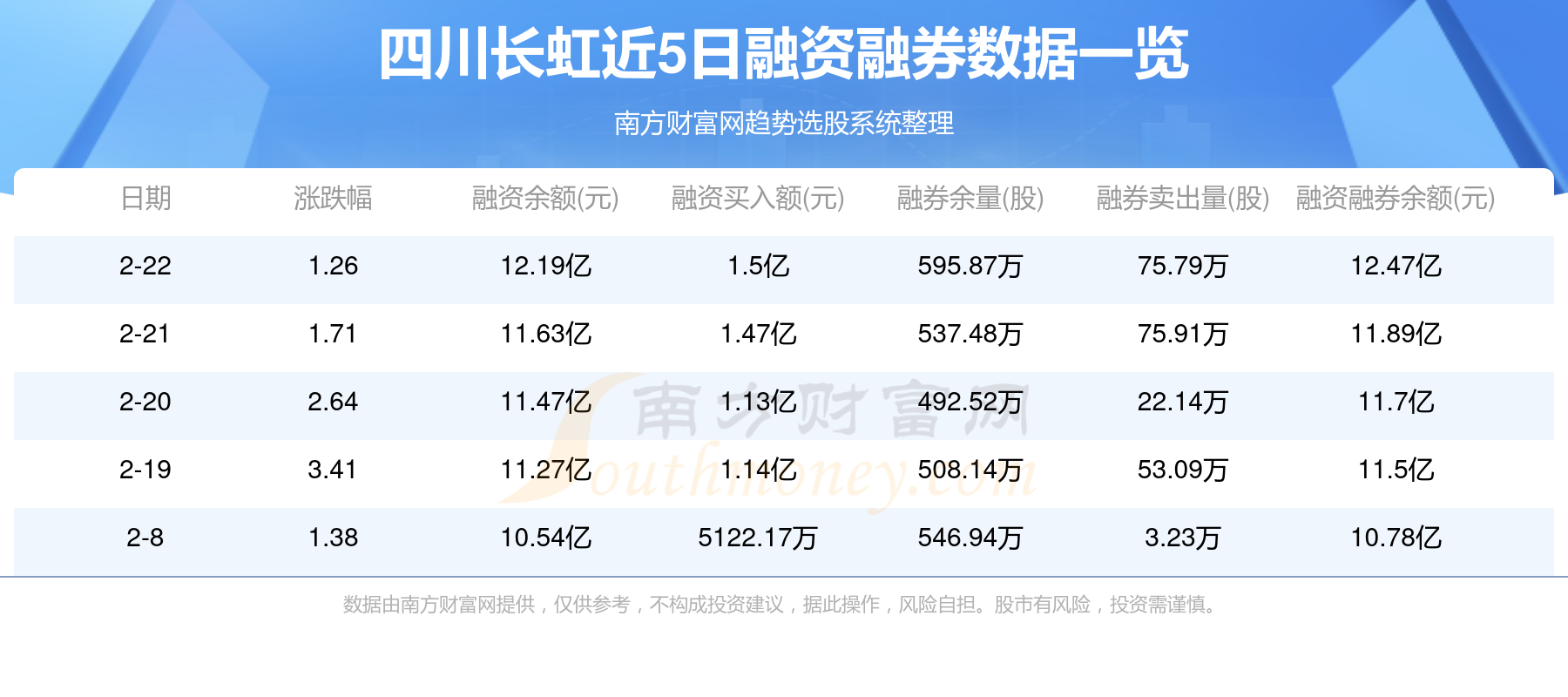 四川长虹最新动态揭秘，聚焦股票代码600839，洞悉前沿科技趋势