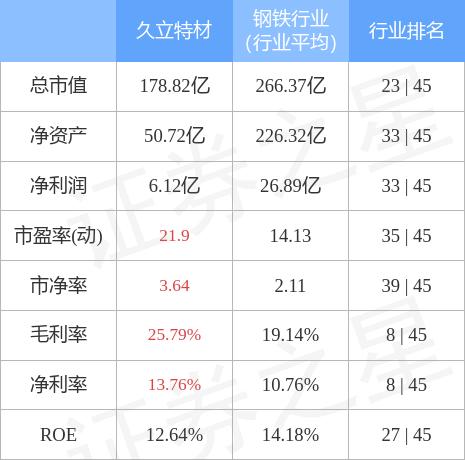 久立特材最新消息综述，发展动态与行业影响