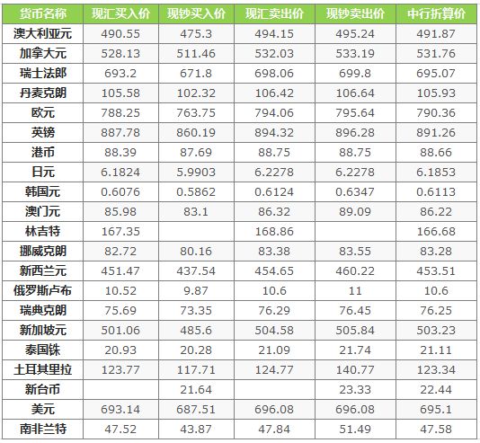 中行汇率最新牌价，全球金融市场动态深度解析